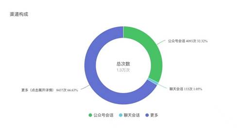 图示, 示意图

中度可信度描述已自动生成:ver1